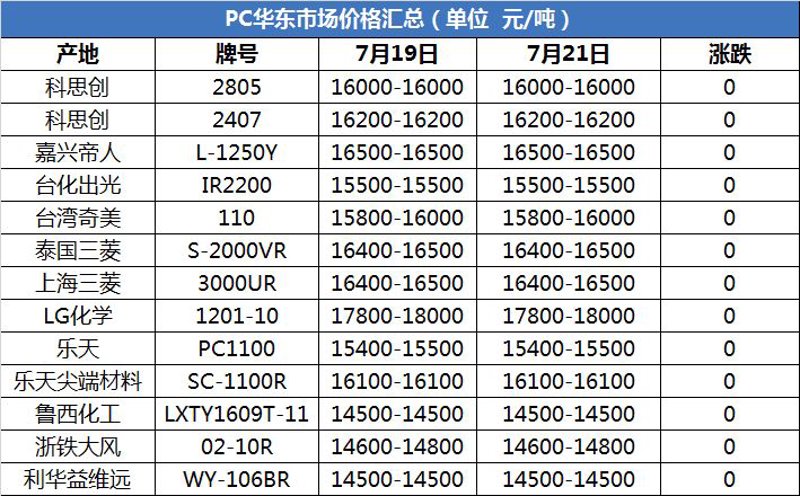 及裁化工行业的最新动态与变革趋势