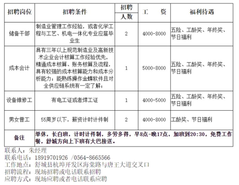 工业化工原料市场动态:一场化学领域的革命